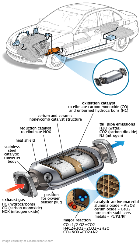 See P2447 repair manual